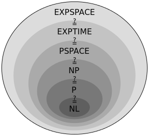 300px-Complexity_subsets_pspace