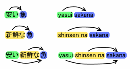 Modifikasi nomina dengan dua adjektiva