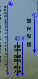 Tategaki pada monumen Watarasebashi