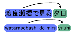 Klausa subordinat deskriptif pada bahasa Jepang