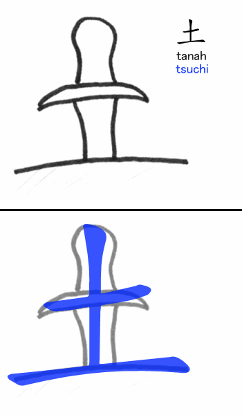 Ilustrasi kanji tsuchi (土)