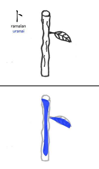 Ilustrasi kanji uranai (卜)