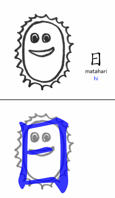 Ilustrasi kanji hi (日, matahari)